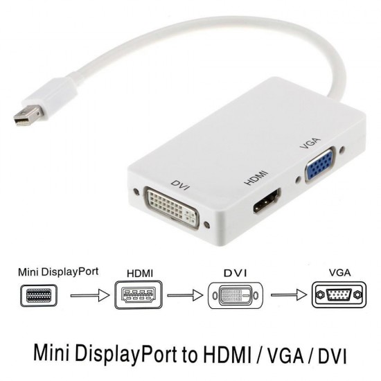 ADAPTADOR 3 EN 1 MINI DP DISPLAYPORT A HDMI/DVI/VGA | BLANCO OEM 05793