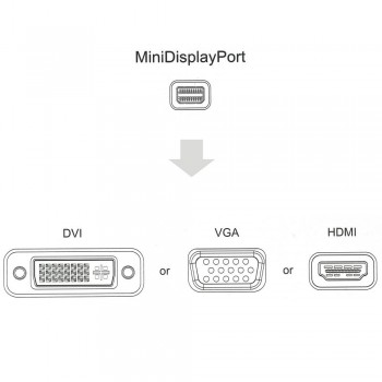 ADAPTADOR 3 EN 1 MINI DP DISPLAYPORT A HDMI/DVI/VGA | BLANCO