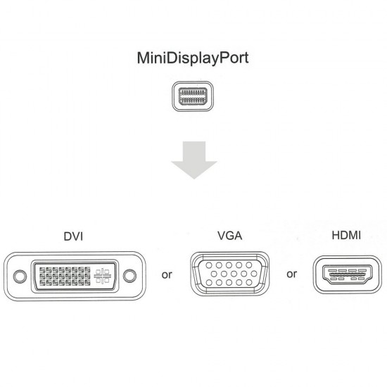 ADAPTADOR 3 EN 1 MINI DP DISPLAYPORT A HDMI/DVI/VGA | BLANCO OEM 05793