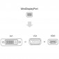 ADAPTADOR 3 EN 1 MINI DP DISPLAYPORT A HDMI/DVI/VGA | BLANCO OEM 05793