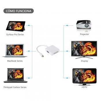 ADAPTADOR 3 EN 1 MINI DP DISPLAYPORT A HDMI/DVI/VGA | BLANCO