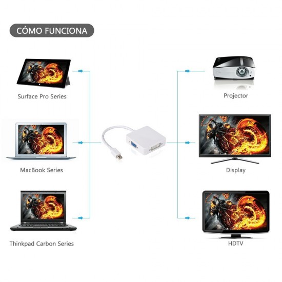ADAPTADOR 3 EN 1 MINI DP DISPLAYPORT A HDMI/DVI/VGA | BLANCO OEM 05793