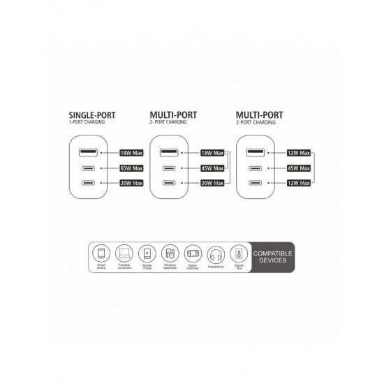 CARGADOR RÁPIDO GAN PD 65W TRES PUERTOS | IDUSD D150B IDUSD 34358