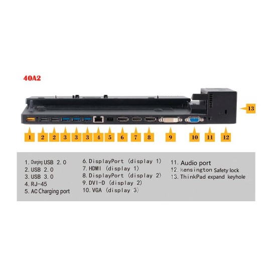 DOCKING STATION LENOVO THINKPAD PRO 40A2 ( EXCLUSIVO EN COMPRA CON PORTATIL / NO SE SUMINISTRARÁ SUELTO ) LENOVO 34161