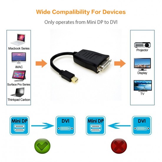ADAPTADOR MSLFORCE MINI DP A DVI ACTIVO MSLFORCE 09804