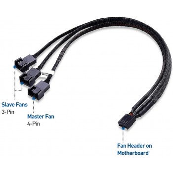 CABLE SPLITTER ALIMENTACIÓN DE 4 PINS A 3 CONECTORES DE  4 PINS DE VENTILADOR