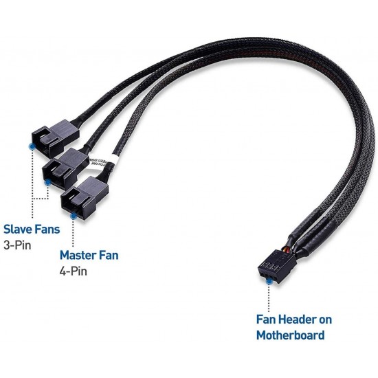 CABLE SPLITTER ALIMENTACIÓN DE 4 PINS A 3 CONECTORES DE 4 PINS DE VENTILADOR OEM 11824