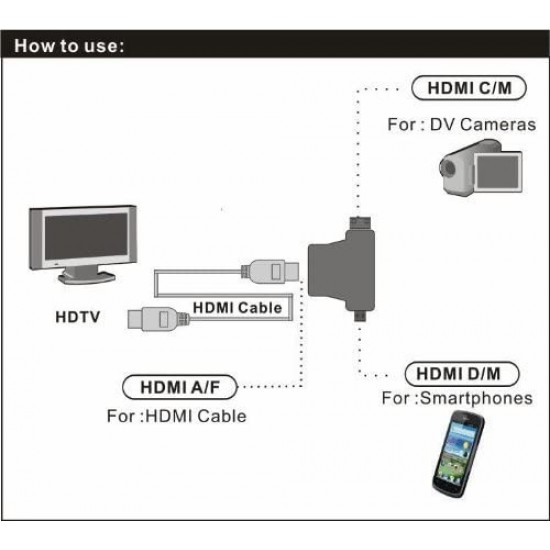 ADAPTADOR HDMI HEMBRA TIPO T 2 EN 1 CON MINI HDMI MACHO Y MICRO HDMI MACHO OEM 11196