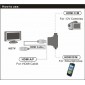 ADAPTADOR HDMI HEMBRA TIPO T 2 EN 1 CON MINI HDMI MACHO Y MICRO HDMI MACHO OEM 11196
