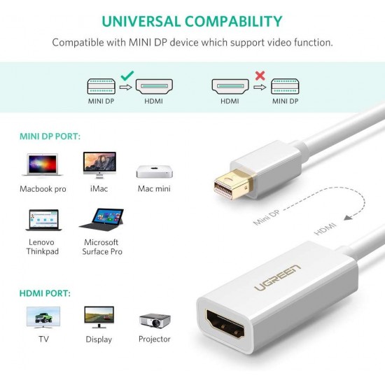 ADAPTADOR THUNDERBOLT MINI DISPLAYPORT A HDMI OEM 05792